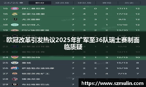 欧冠改革引发热议2025年扩军至36队瑞士赛制面临质疑