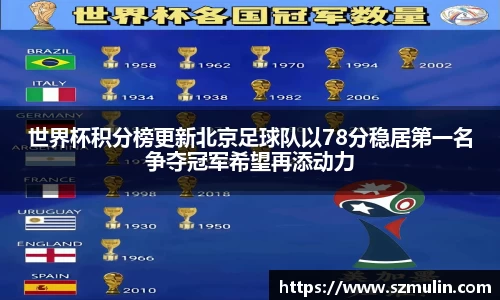 世界杯积分榜更新北京足球队以78分稳居第一名争夺冠军希望再添动力